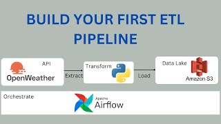 How to build and automate a python ETL pipeline with airflow on AWS EC2  Data Engineering Project [upl. by Armilda]