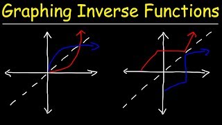 Graphing Inverse Functions [upl. by Aluk]