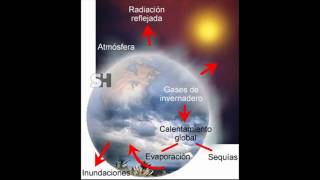 contaminantes antropogenicos [upl. by Narut]