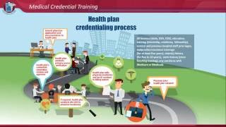 Credentialing Training Topic 1 [upl. by Bennion]