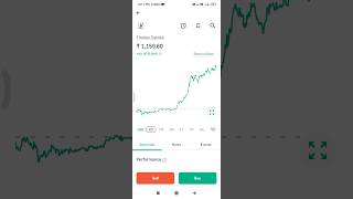 Finolex Cables share latest news  today 9  high [upl. by Aitam]