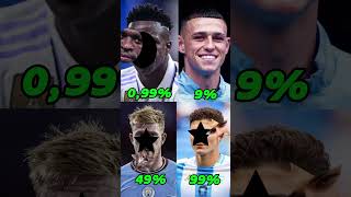 Vinicius Jr VS Foden VS De Bruyne VS Alvarez 🤯🤯🤯vinicius foden debruyne alvarez football [upl. by Calen]