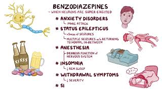 Benzodiazepines OSMOSIS ANS Pharmacology 💊 anxiolytics anticonvulsant hypnotic drugs [upl. by Rehpotsirhk]