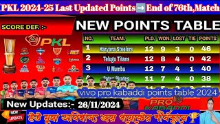 🚨PKL 202425👉76th তম Match শেষে➡️Points Table Last Updated 26thNov 24🏆Pro kabaddi League👉Season11🕺। [upl. by Aroel]