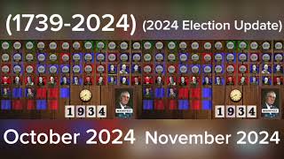 Failed Vice Presidential Candidates of the United States Timeline 17392024 Election Update [upl. by Suivatal135]