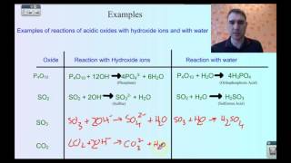 Flippin Science  Acidic Basic and Amphoteric Oxides [upl. by Delogu]