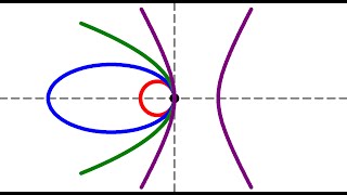 Conic sections that share a vertex  Circles ellipses parabolas hyperbolas  Geometry  2 [upl. by Nahsab]