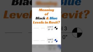 Meaning of Black amp Blue Levels in Revit shorts revit architecture tutorial [upl. by Arick]