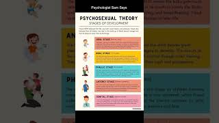 Psychologist Sam Says  Freuds Psychosexual Theory [upl. by Sashenka]