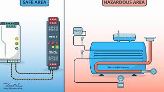 SAG Universal Intrinsic safety Barrier [upl. by Lemaj904]