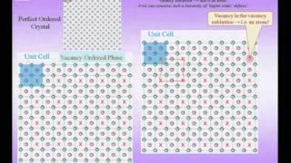 Mod01 Lec04 Introduction to Nanomaterials [upl. by Haerr]