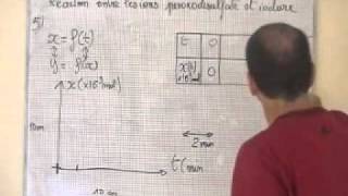 cours TS  solution  tracé dune courbe davancement au cours du temps xt [upl. by Acemat]