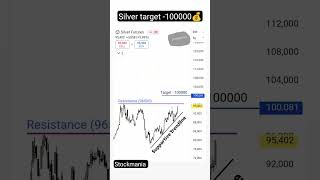 Silver Target  100000  BULLISH pattern in silver 🥈 Huge upside potential 💰 silver shorts reels [upl. by Eneloj]