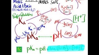 Buffer 2 General Principles and Strategies [upl. by Eillam]