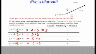 What is a Residual [upl. by Pearline]