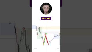 PRO Trader Analyses The Market📈 trading smctrading [upl. by Inahet250]