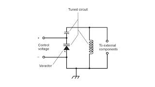 Varactor in a Tuned Circuit [upl. by Odnaloy]