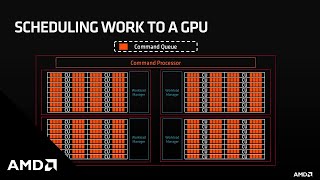 Introduction to AMD GPU Hardware [upl. by Ralyt]