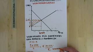 Werknemerssurplus Economiepaginacom [upl. by Attlee343]