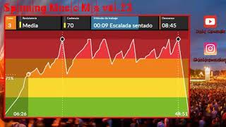 Spinning Music Mix vol23  Gráfica BestCycling  PsyHardstyle Session [upl. by Ahsieki]