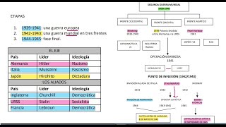 Exacer Colbach  Ciencias Sociales sesión 4  Historia Universal Parte 3 [upl. by Seton]