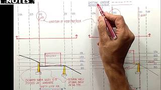 CONTOUR MODIFICATION ON SLOPING SITE [upl. by Tutt443]