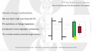 ICT Forex  How To Find Explosive Price Moves Before They Happen [upl. by Fakieh]