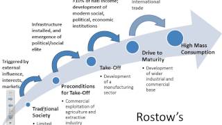 Development lecture 3 Rostows Model of Development [upl. by Frodi]