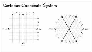 4 Different Coordinate Systems [upl. by Roti]