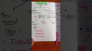 polymer notes Addition polymerization mechanism free radical cationicanionic short notes [upl. by Bigg]