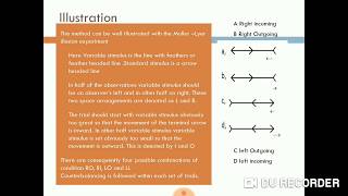 Methods of Psychophysics Average Error Method  Psychology  B A 1st year  Dr Shailja Sharma [upl. by Enitsed]