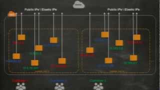 AWS re Invent CPN 207 Virtual Networking in the Cloud [upl. by Leunamme295]