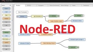 RPI 2  NodeRed quick Install ready for IoT apps [upl. by Colvin]