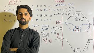 MOT  Molecular Orbital Theory class 11  chemical bonding by Jawad Alam Chemistry  NMDCAT [upl. by Naggem350]