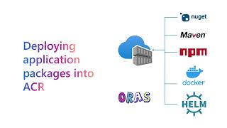 Nuget NPM and MVN packages in ACR [upl. by Hadik]