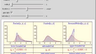 FisherTippettGnedenko Theorem Generalizing Three Types of Extreme Value Distributions [upl. by Gernhard]