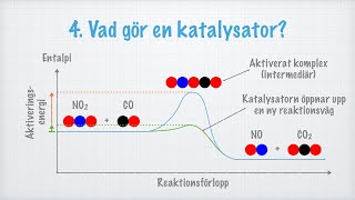 Reaktionshastighet [upl. by Kaylil]