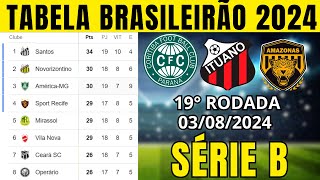 TABELA CLASSIFICAÇÃO DO BRASILEIRÃO 2024  CAMPEONATO BRASILEIRO HOJE 2024 BRASILEIRÃO 2024 SÉRIE b [upl. by Hausmann]