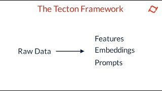 Intro to Tecton  The Tecton Framework [upl. by Gannie]