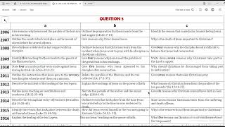 KCSE 20242027 CRE PAPER 2 PREDICTIONS USING CRE PAST PAPER QUESTIONS [upl. by Thordis]