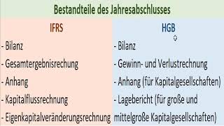 Cash Flow aus dem Jahresabschluss berechnen [upl. by Noemi]