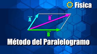 Suma de Vectores Método del Paralelogramo  Ejercicios Resueltos [upl. by Demb]