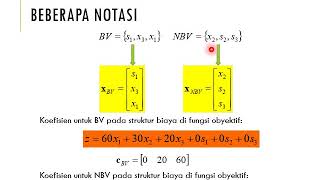 Riset Operasi  Algoritma Simpleks dalam notasi Matriks [upl. by Christianna378]