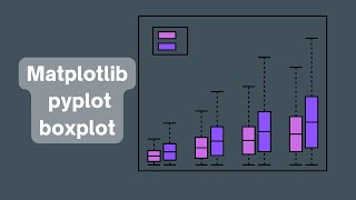 Box plot matplotlib using Jupyter Notebook [upl. by Crispin]