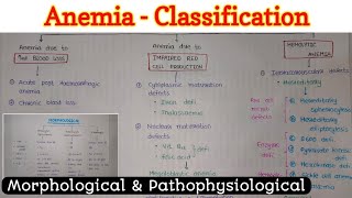 Anemia  Classification [upl. by Adiv]