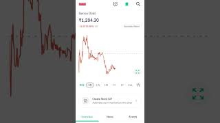 Senco Gold Entry level Ideastockmarket trading stocktrading stocks [upl. by Ytteb]