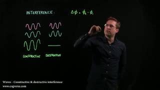 13  Waves  Constructive amp destructive Interference [upl. by Neersan799]