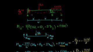 Slope Deflection Example 1 Part 1 [upl. by Ynattir6]