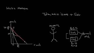 Hicks Yaklaşımı Gelir ve İkame Etkileri [upl. by Lorrin]