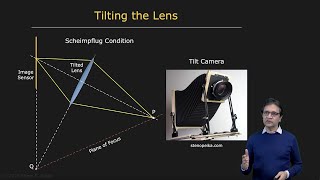 Depth of Field  Image Formation [upl. by Olinad]